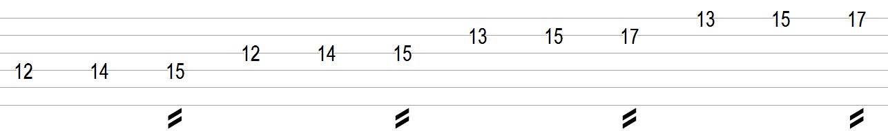 Guitar Scale With Tremolo Picking