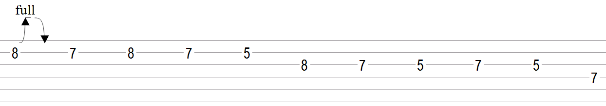 Bending Guitar Scale Lick