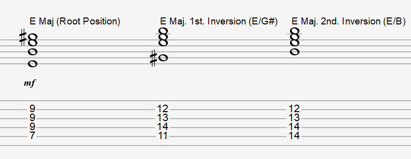 Guitar Chord Inversions