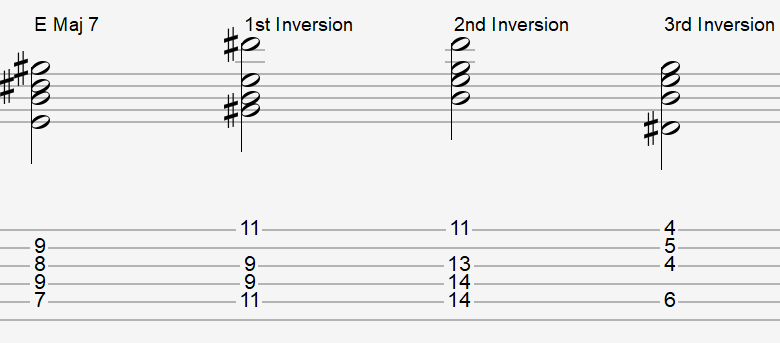 Learn Guitar Chord Inversions