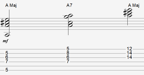 Learn Guitar 7 Chords