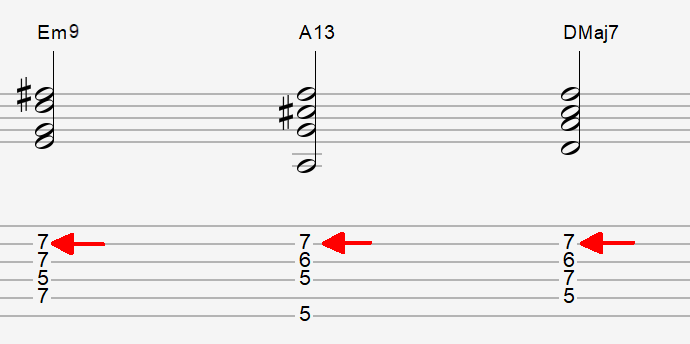 Extended Guitar Chords