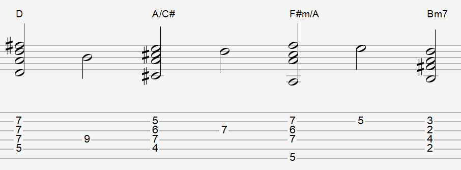 Get Creative With Guitar Chords