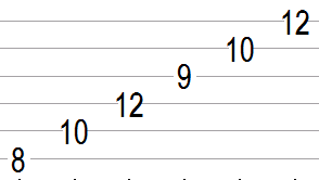 Wide Interval Guitar Arpeggio